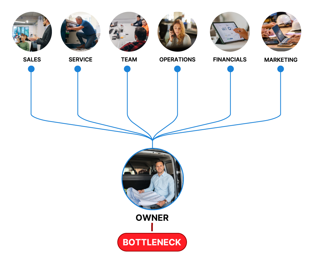 Plumbing-Page-Bottleneck-Visual Plumbing-Page-Bottleneck-Visual